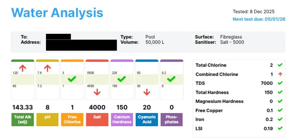 Clark Rubber in-store water test report