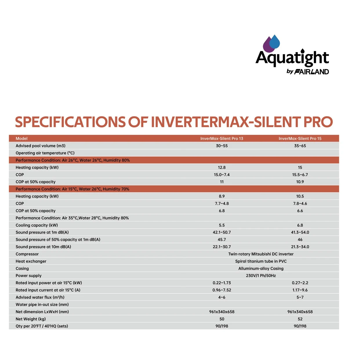 Aquatight Inverter Max Silent Heat Pump Pool Heaters 13kW