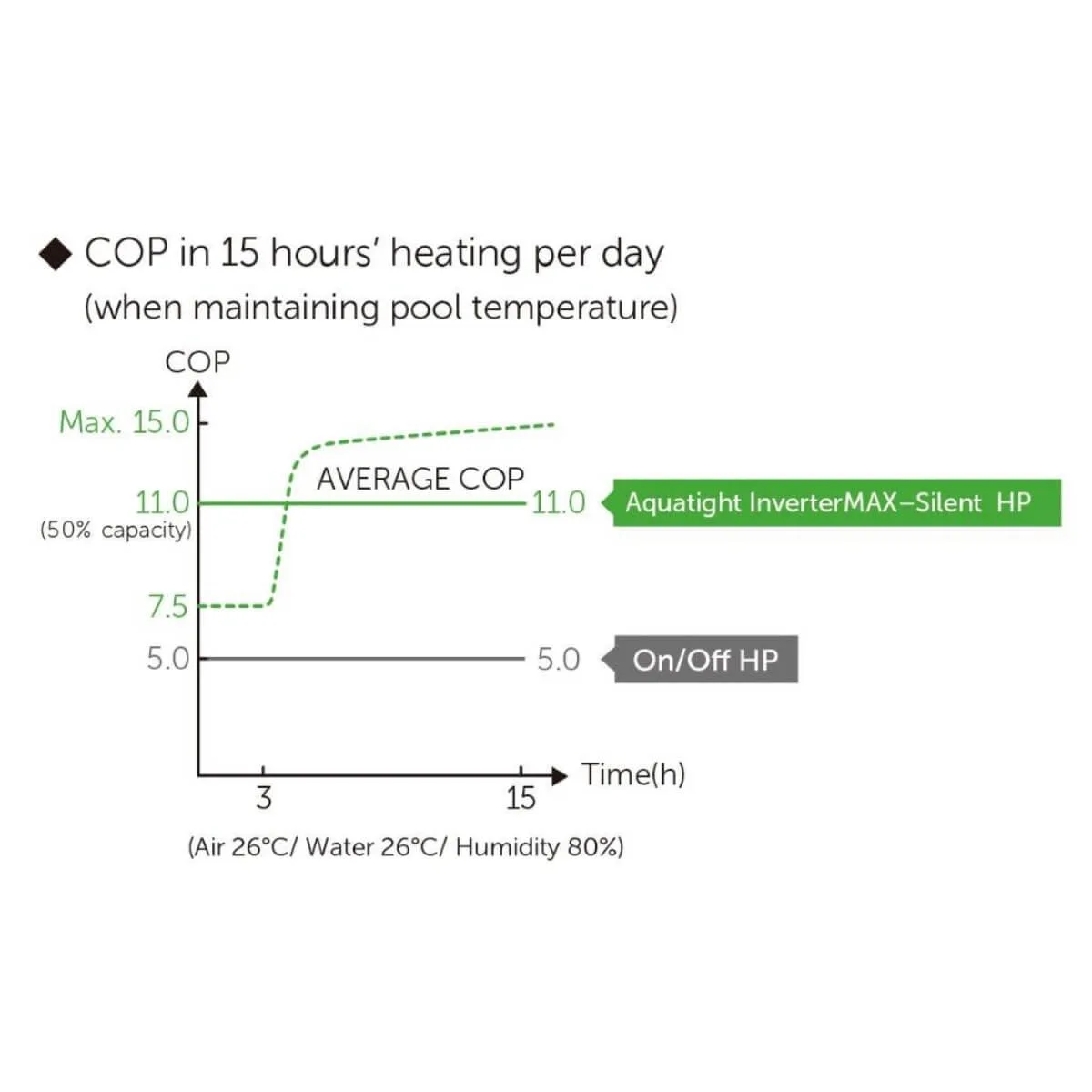 Aquatight Inverter Max Silent Heat Pump Pool Heaters 13kW