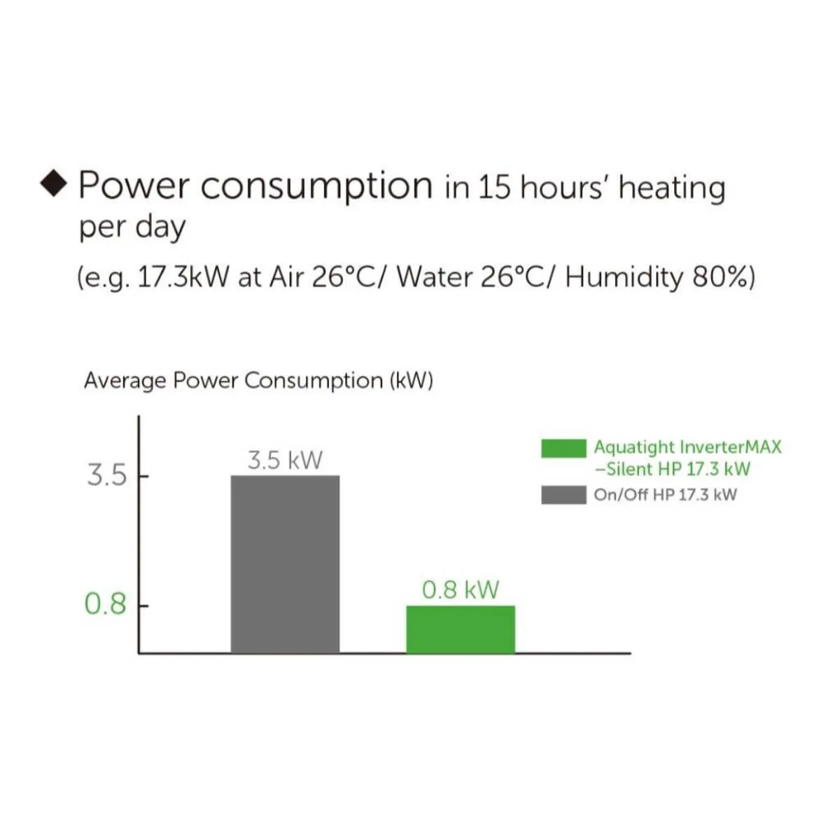 Aquatight Inverter Max Silent Heat Pump Pool Heaters 13kW