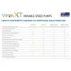 AstralPool Viron P520C XT - Energy Efficient Pool Pump
