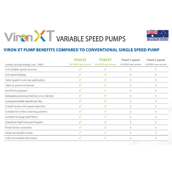 AstralPool Viron P520C XT - Energy Efficient Pool Pump