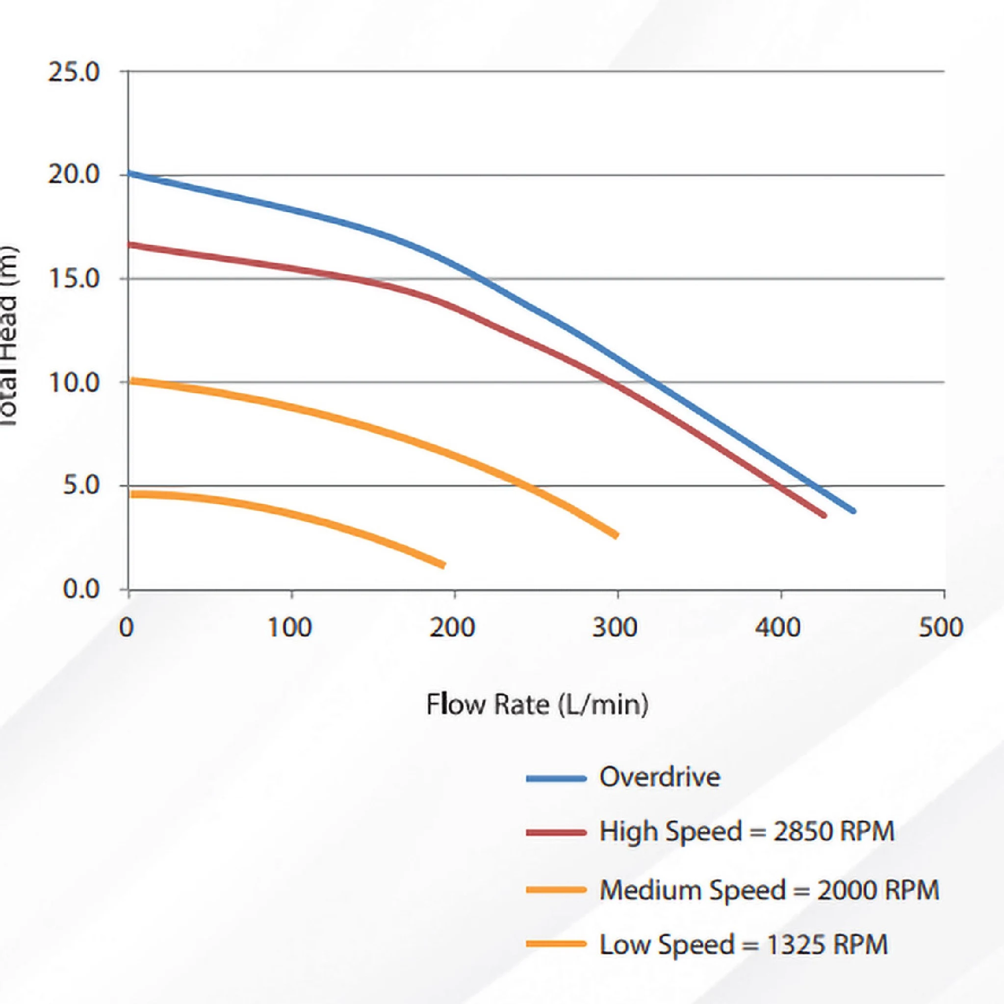 AstralPool Viron P520C XT - Energy Efficient Pool Pump