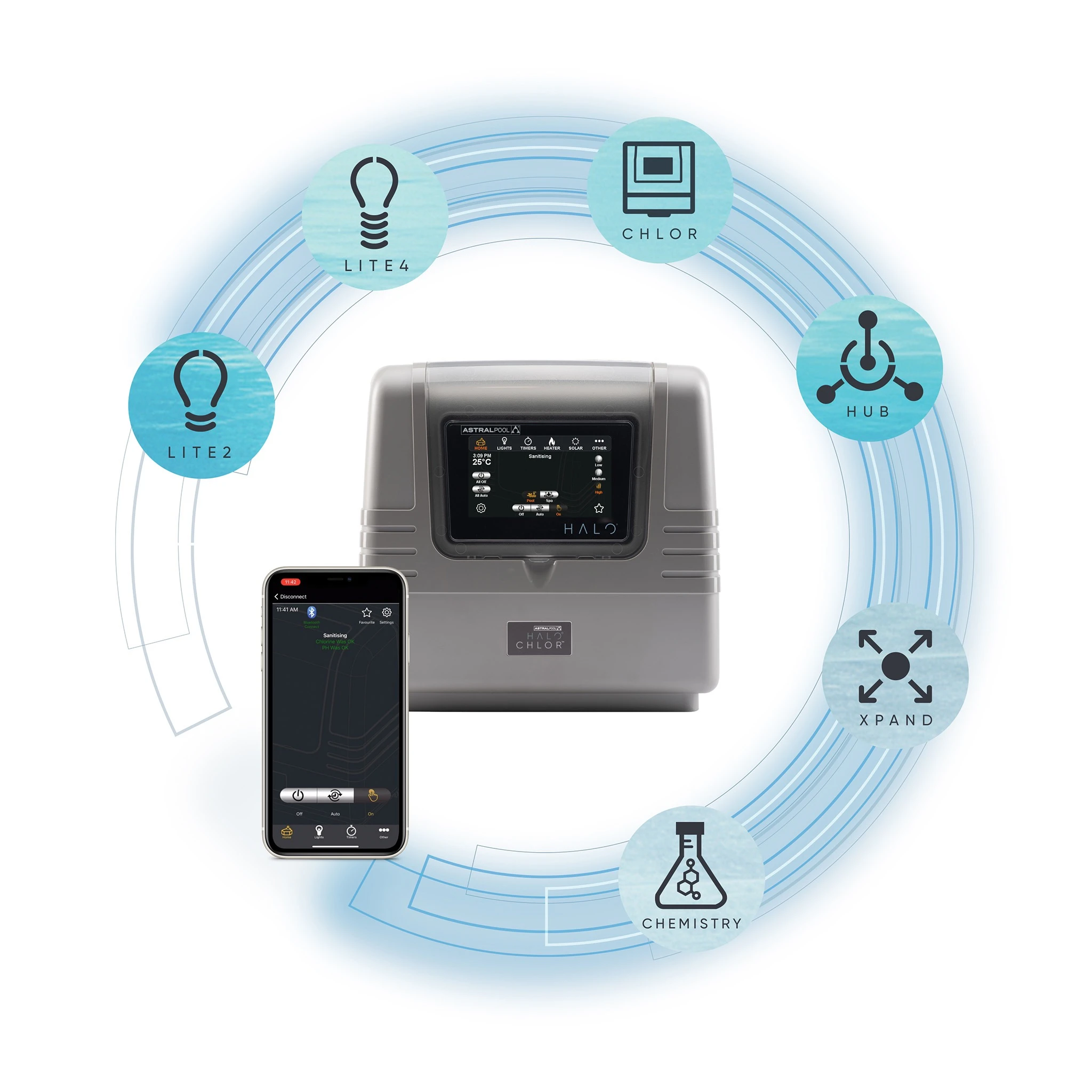 AstralPool Halo Chlor Connect System - Salt Water Chlorinator