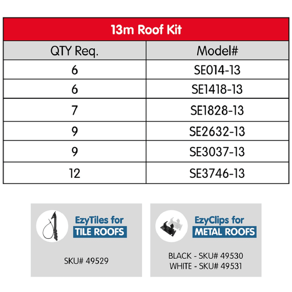 SOLAR EEZY POOL HEATING KITS FOR 13M ROOF SE1828-13 SUITS 18-28SQM POOL