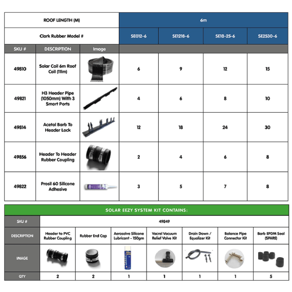 SOLAR EEZY POOL HEATING KITS FOR 6M ROOF SE1825-6 SUITS 18-25SQM POOL