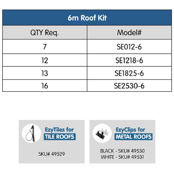 SOLAR EEZY POOL HEATING KITS FOR 6M ROOF SE2530-6 SUITS 25-30SQM POOL
