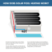 SOLAR EEZY POOL HEATING KITS FOR 9M ROOF SE1219-9 SUITS 12-19SQM POOL