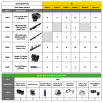 SOLAR EEZY POOL HEATING KITS FOR 9M ROOF SE3138-9 SUITS 31-38SQM POOL