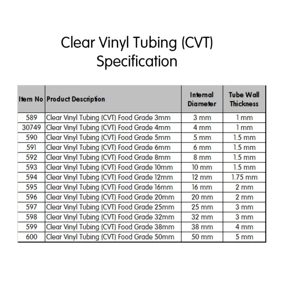Clear Vinyl Tubing (CVT) Food Grade 12mm