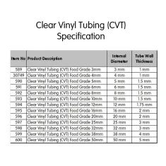Clear Vinyl Tubing (CVT) Food Grade 3mm