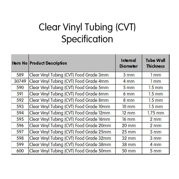 Clear Vinyl Tubing (CVT) Food Grade 10mm