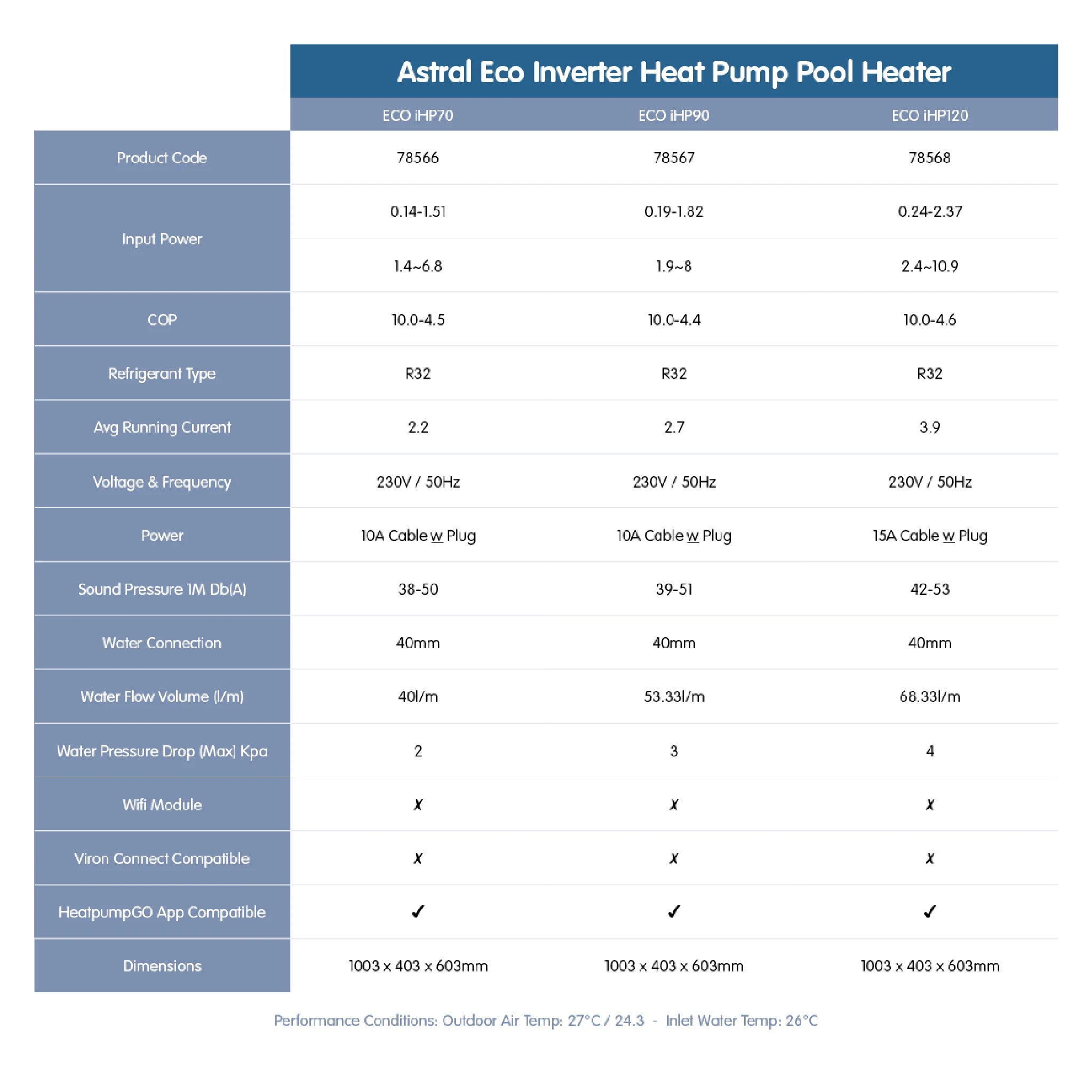 AstralPool ECO Inverter Pool Heat Pump 8kW