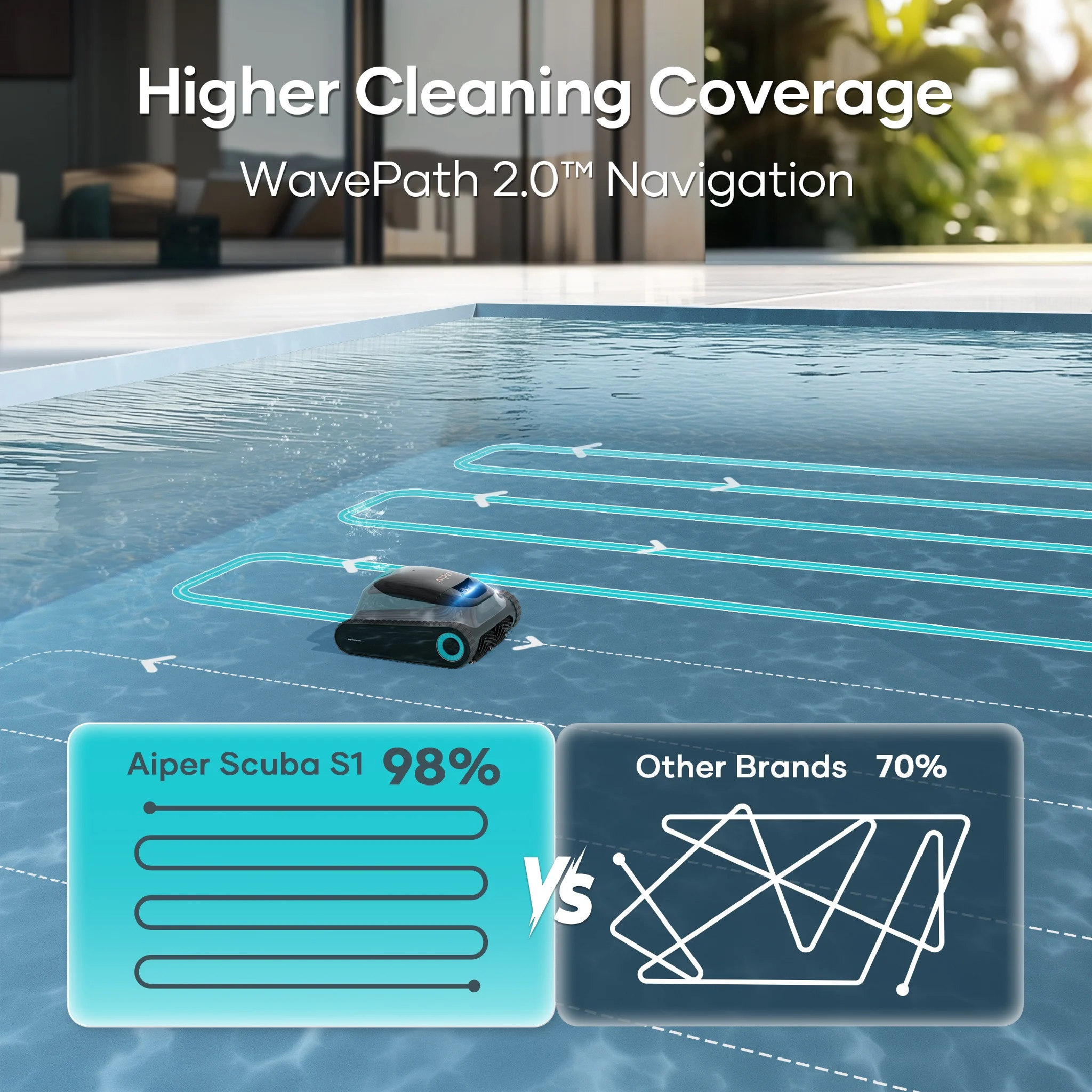 Aiper Scuba S1 Cordless Robotic Pool Cleaner - Exclusively In-Store