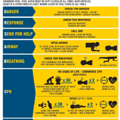 CPR Sign Clark Rubber 640mm x 415mm