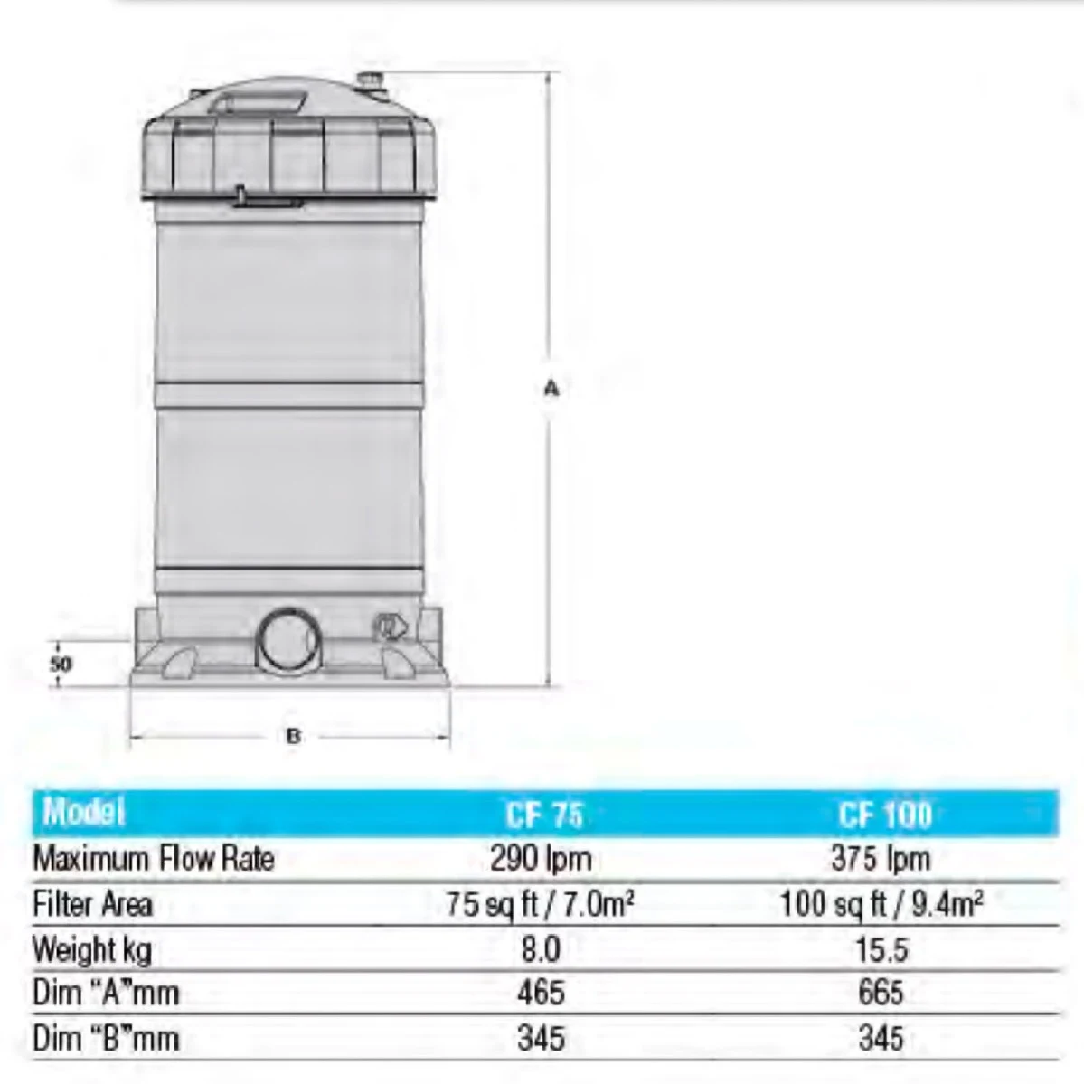 Filtrite CF100 - 100sqft Cartridge Filter