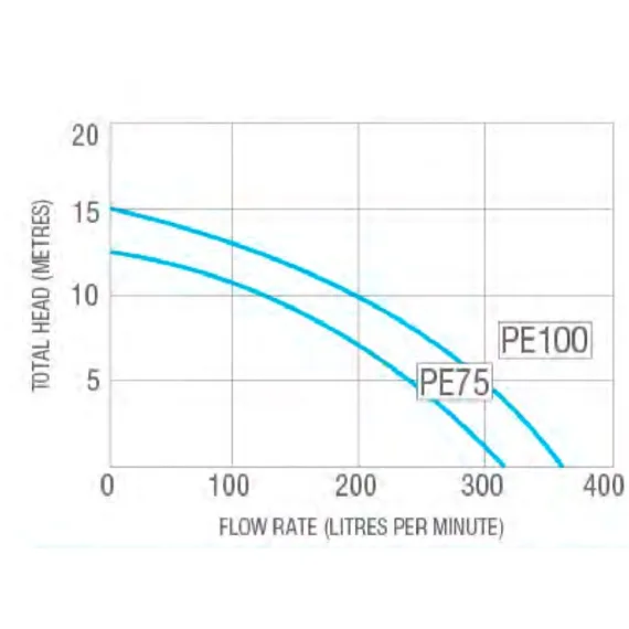 Filtrite by Hurlcon PE100 - 1.0HP Pool Pump